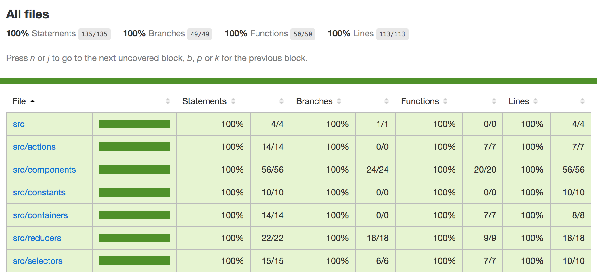 TodoMVC Redux application code coverage report